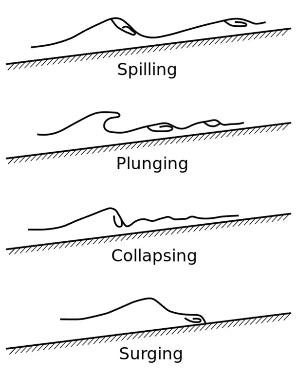 Invisible Forces Shape Waves | EarthDate